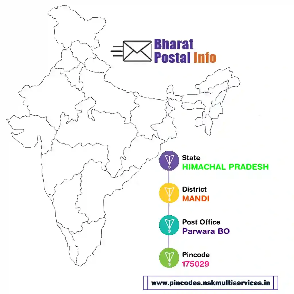 himachal pradesh-mandi-parwara bo-175029